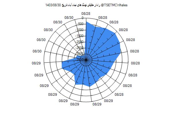 رادار حقیقی آباد