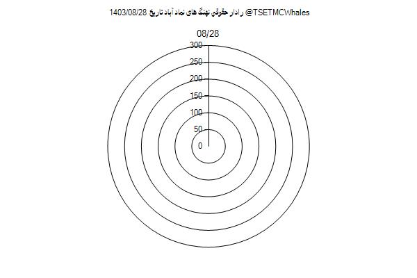 رادار حقوقی آباد