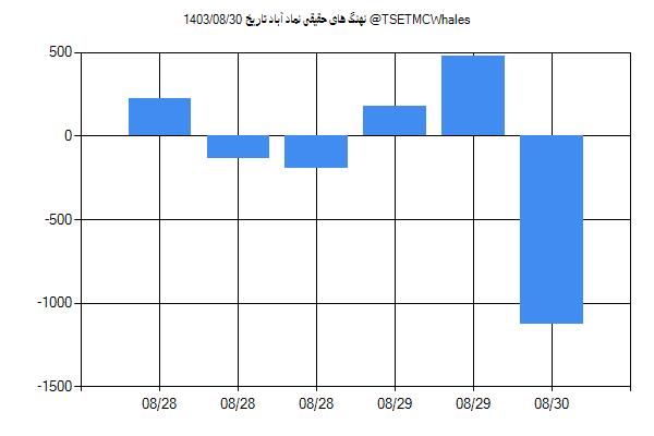 پول هوشمند حقیقی آباد