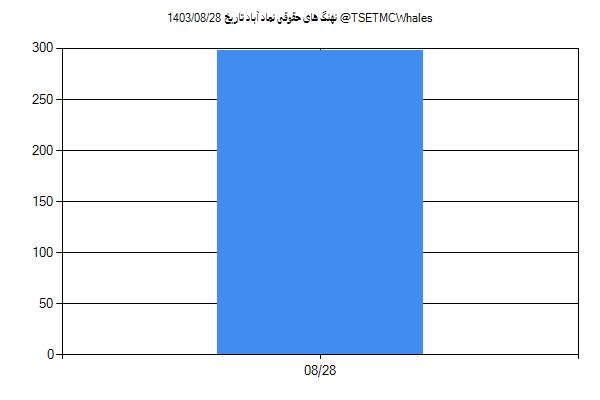 پول هوشمند حقوقی آباد