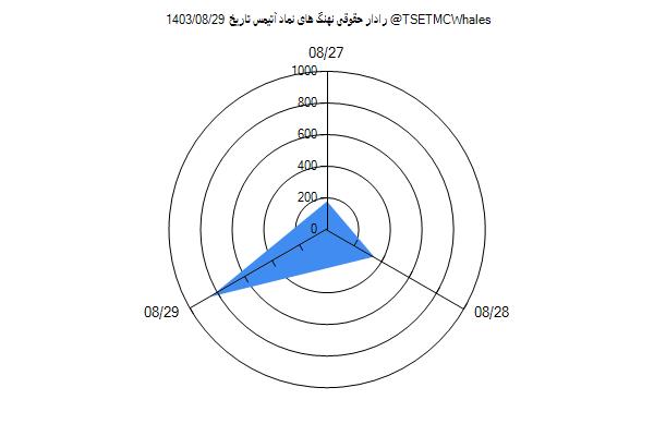 رادار حقوقی آتیمس