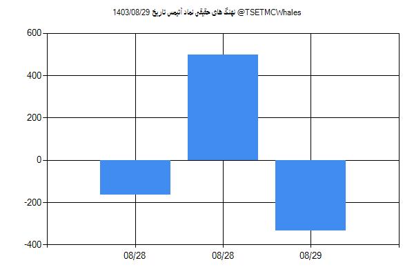 پول هوشمند حقیقی آتیمس