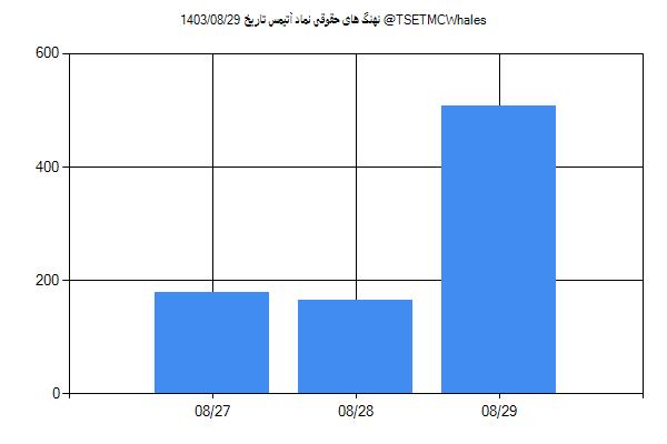 پول هوشمند حقوقی آتیمس