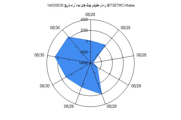 رادار حقوقی آرام