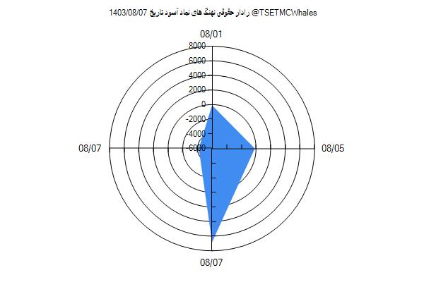 رادار حقوقی آسود