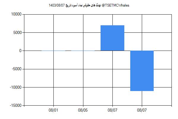 پول هوشمند حقوقی آسود