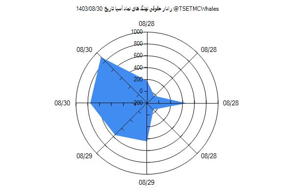 رادار حقوقی آسیا