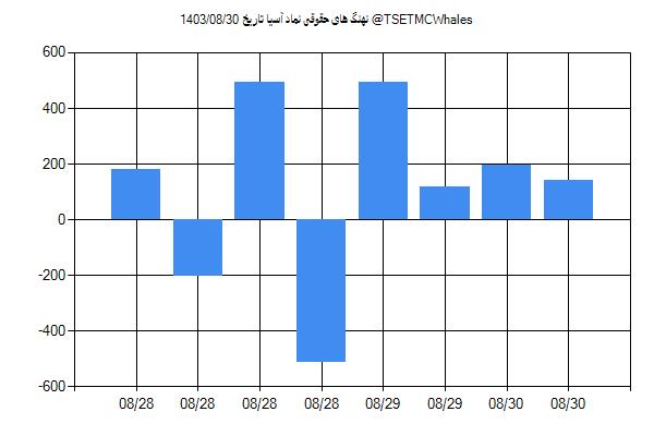 پول هوشمند حقوقی آسیا