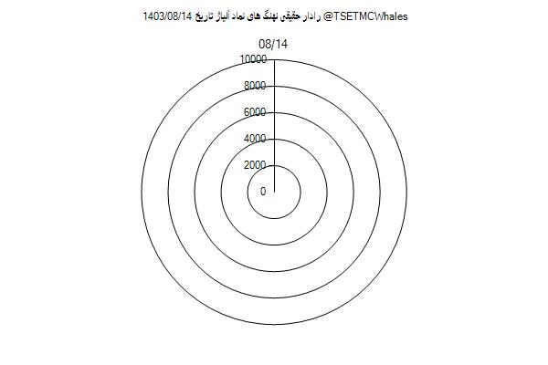 رادار حقیقی آلیاژ