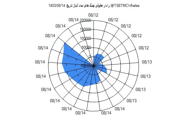 رادار حقوقی آلیاژ