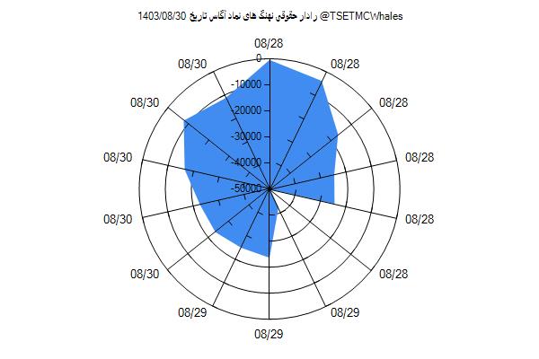 رادار حقوقی آگاس