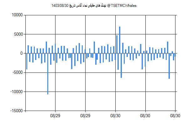 پول هوشمند حقیقی آگاس