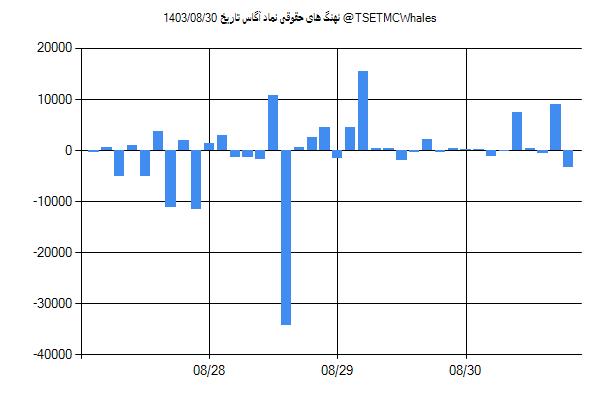 پول هوشمند حقوقی آگاس