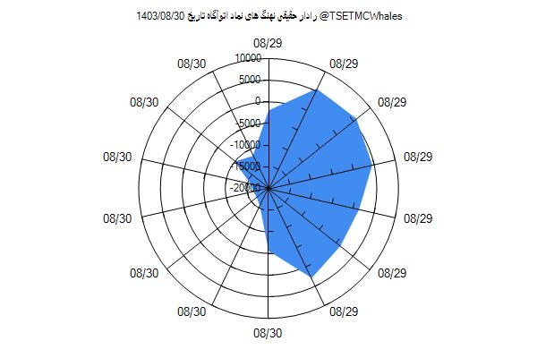 رادار حقیقی اتوآگاه