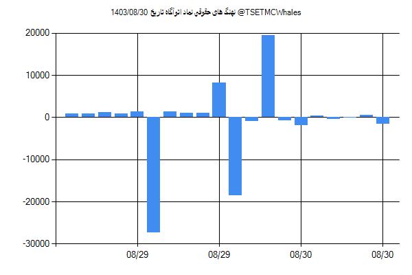 پول هوشمند حقوقی اتوآگاه