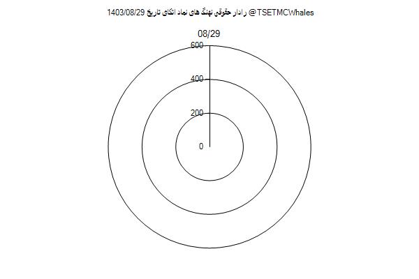 رادار حقوقی اتکای