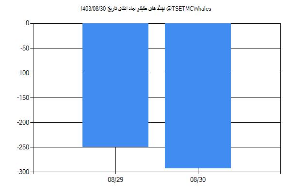 پول هوشمند حقیقی اتکای