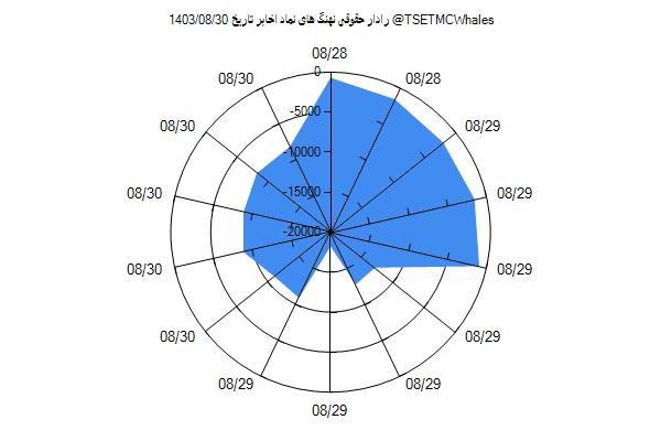 رادار حقوقی اخابر