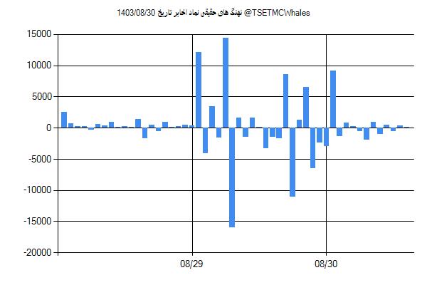 پول هوشمند حقیقی اخابر