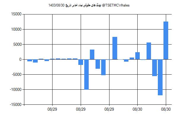 پول هوشمند حقوقی اخابر