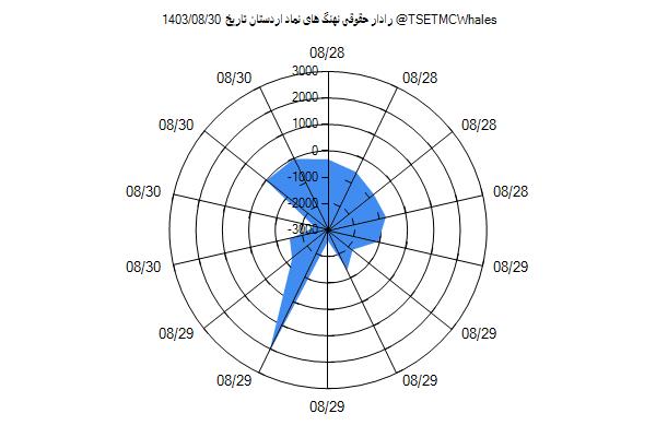 رادار حقوقی اردستان