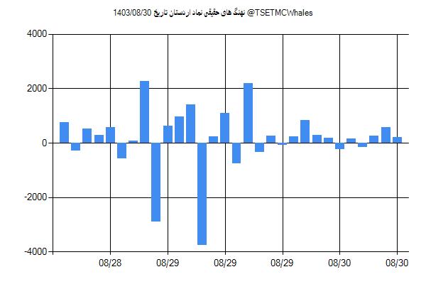 پول هوشمند حقیقی اردستان