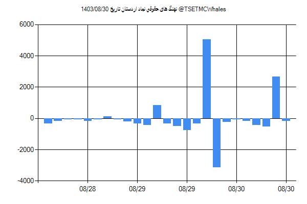 پول هوشمند حقوقی اردستان