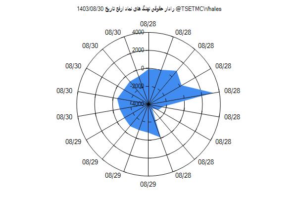 رادار حقوقی ارفع