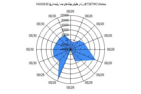 رادار حقوقی ارکیده