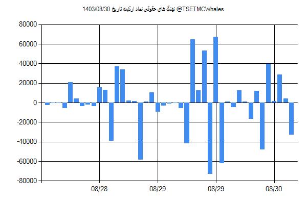 پول هوشمند حقوقی ارکیده