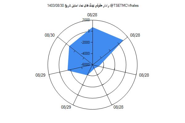 رادار حقوقی استیل