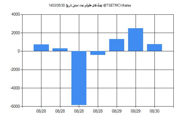 پول هوشمند حقوقی استیل