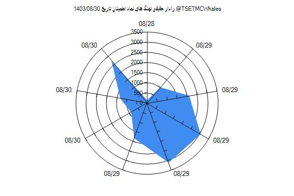 رادار حقیقی اطمینان