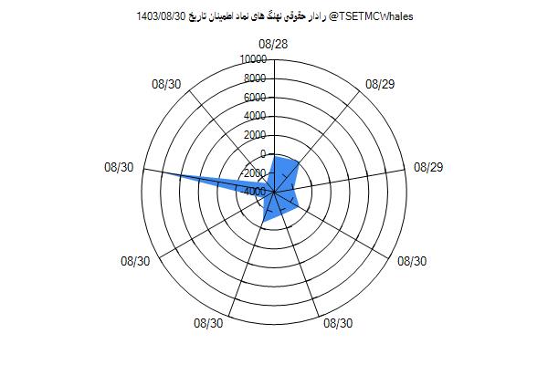 رادار حقوقی اطمینان