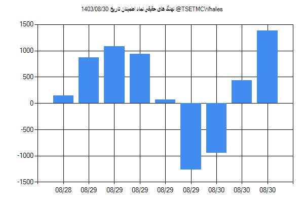 پول هوشمند حقیقی اطمینان