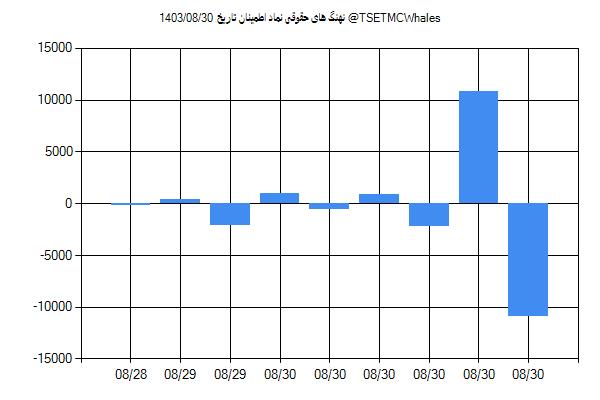 پول هوشمند حقوقی اطمینان