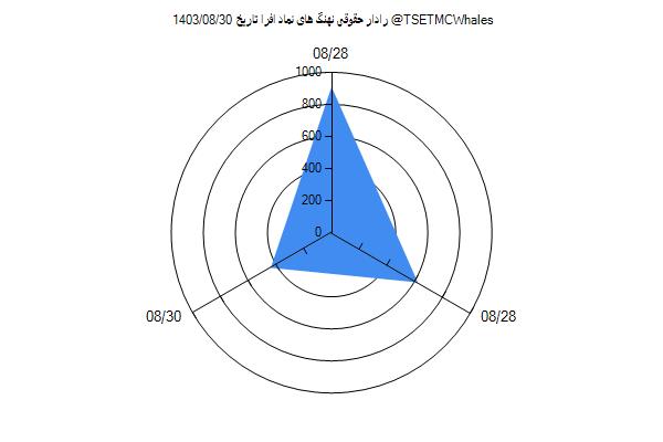 رادار حقوقی افرا