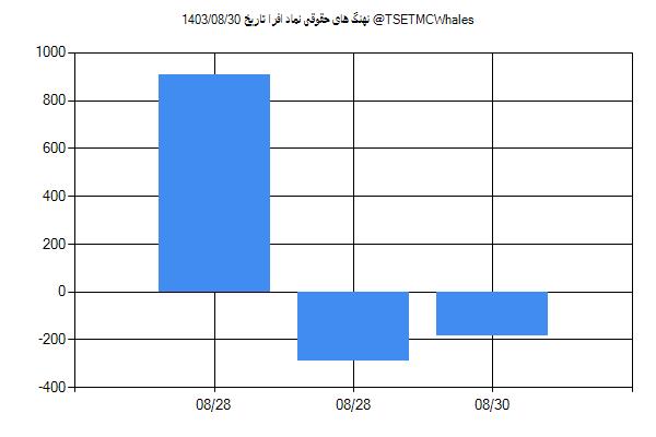 پول هوشمند حقوقی افرا