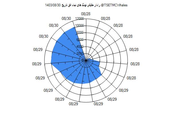 رادار حقیقی افق