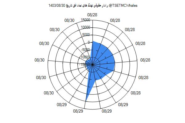 رادار حقوقی افق