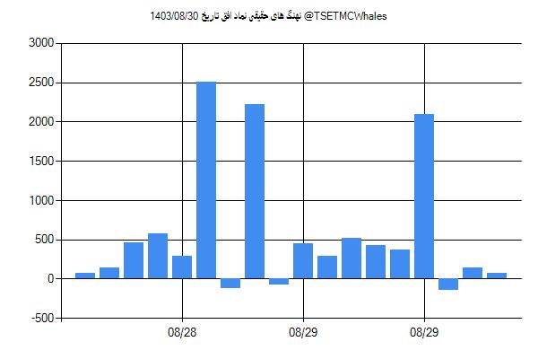 پول هوشمند حقیقی افق