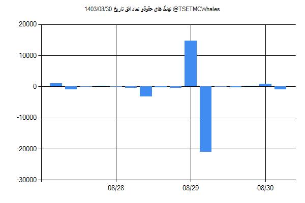 پول هوشمند حقوقی افق