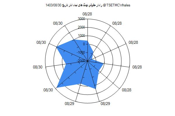 رادار حقوقی انار