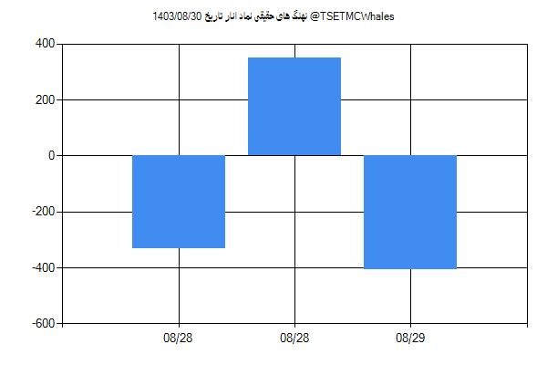 پول هوشمند حقیقی انار