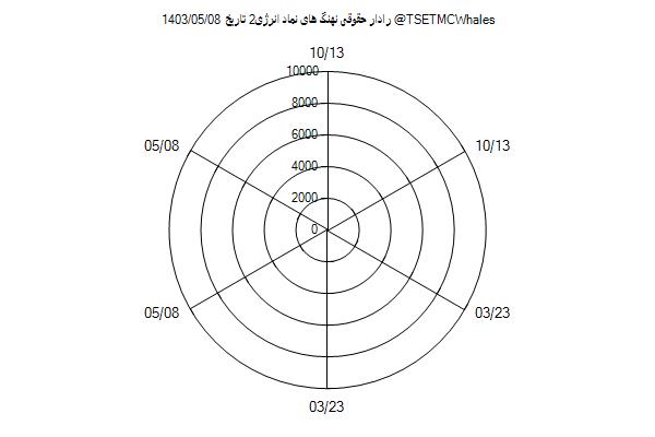 رادار حقوقی انرژی2