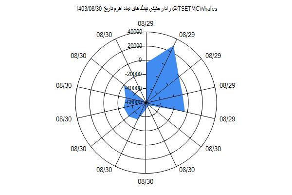 رادار حقیقی اهرم