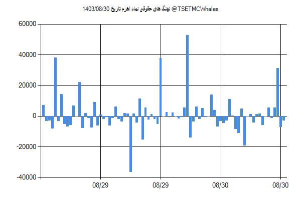 پول هوشمند حقوقی اهرم