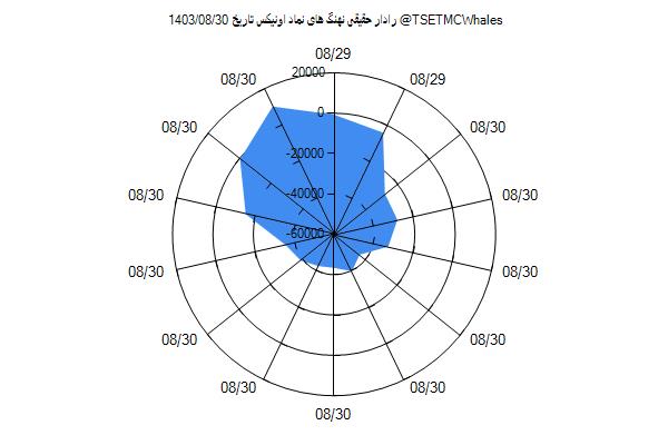 رادار حقیقی اونیکس