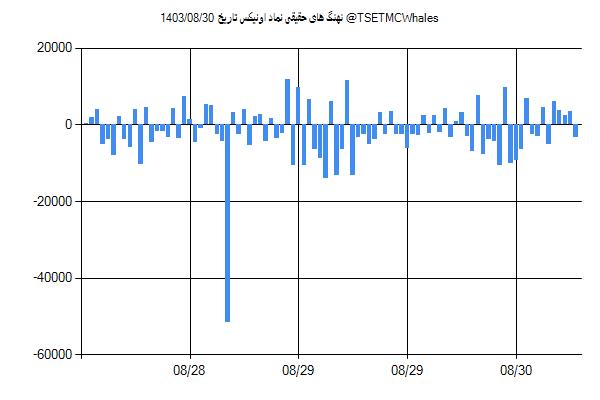 پول هوشمند حقیقی اونیکس