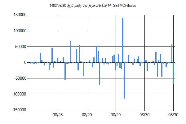 پول هوشمند حقوقی اونیکس